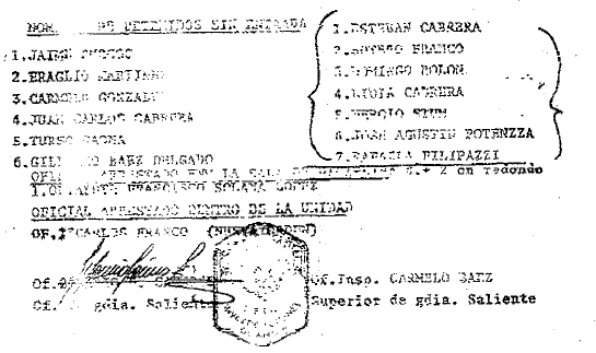 En un documento de los "Archivos del Terror", los nombres de Potenza y Filipazzi aparecen en los últimos lugares de la columna de la derecha con la nómina de "detenidos sin entrada".  - Imagen: Fiscalía Federal de Corrientes