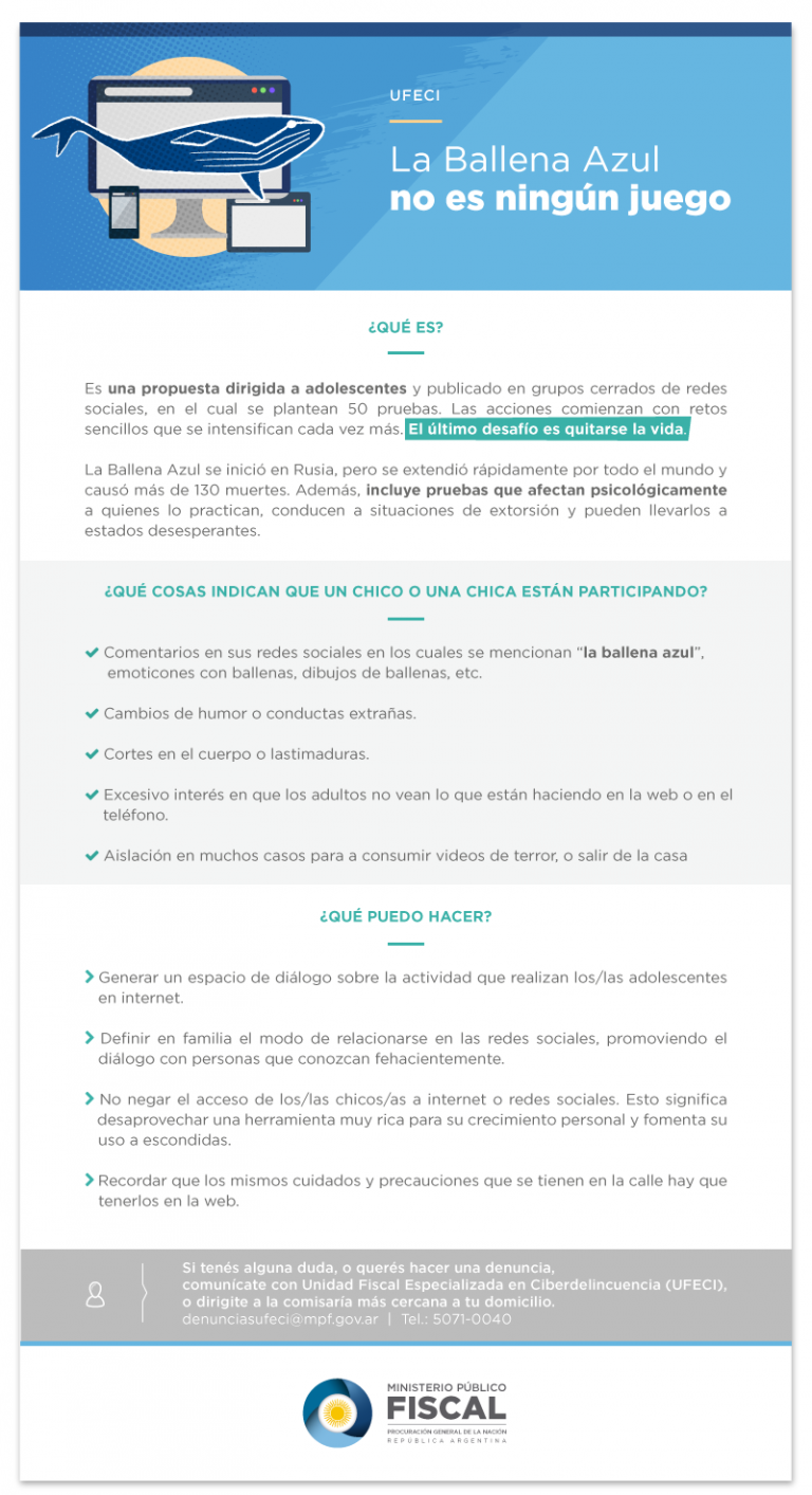 La Ballena Azul no es un juego