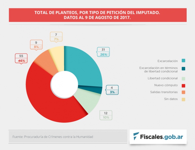 Informe sobre los planteos de aplicación del 