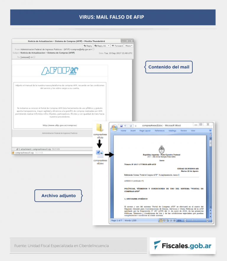 La UFECI advierte sobre la circulación de un falso mail de AFIP que contiene un virus informático