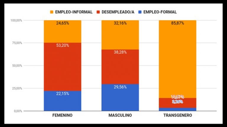 Más del 72% de las consultas recibidas en las agencias ATAJO son realizadas por mujeres