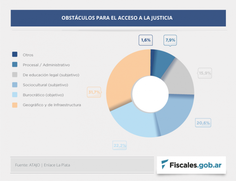 La Plata: el grupo familiar es el más afectado en los casos recibidos en el Enlace con ATAJO