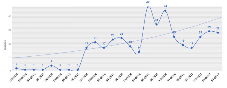 ATAJO recibió 636 consultas donde la condición de discapacidad fue identificada como factor de vulnerabilidad en los términos de las Reglas de Brasilia