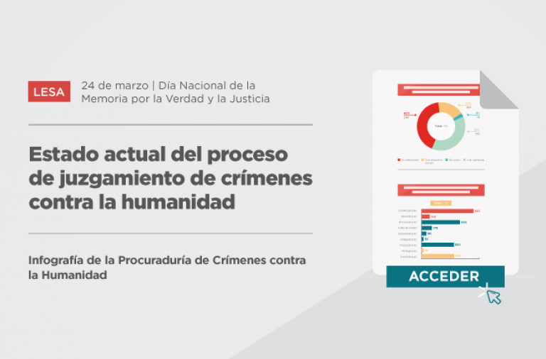 24 de marzo: la Procuraduría de Crímenes contra la Humanidad presenta datos actualizados y un mapa estadístico sobre el avance de los juicios