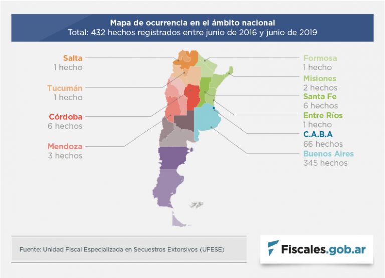 La UFESE presentó su informe de gestión junio 2016-junio 2019