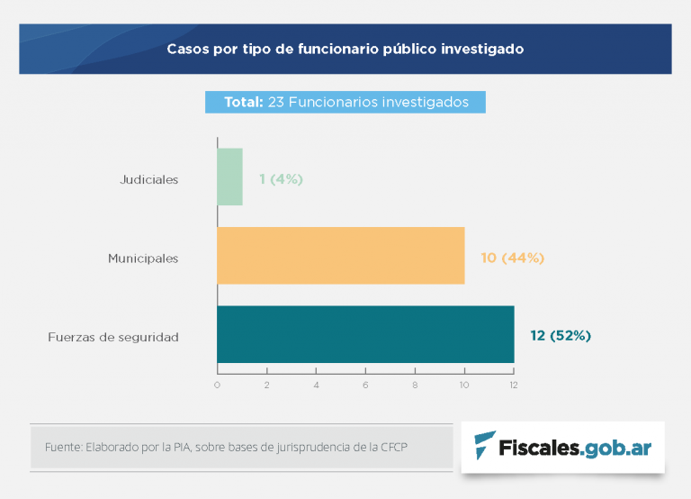 Presentan avances sobre el trabajo de corrupción facilitadora de la trata en la reunión anual de puntos de contacto de la REDTRAM