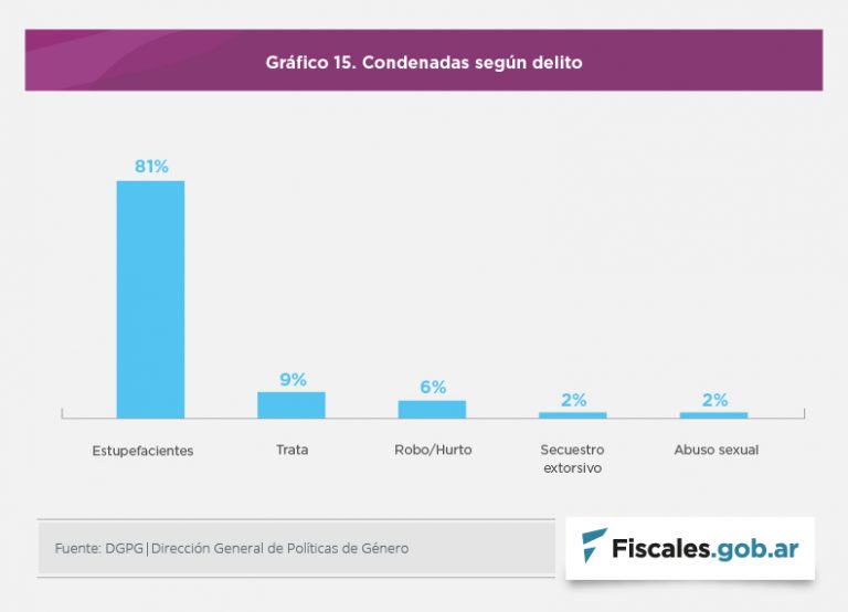 Presentan los resultados de la investigación 