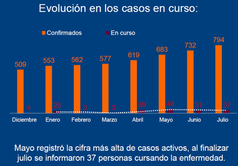 La PROCUVIN informó que 25 personas fallecieron por Covid19 en cárceles federales desde el inicio de la pandemia