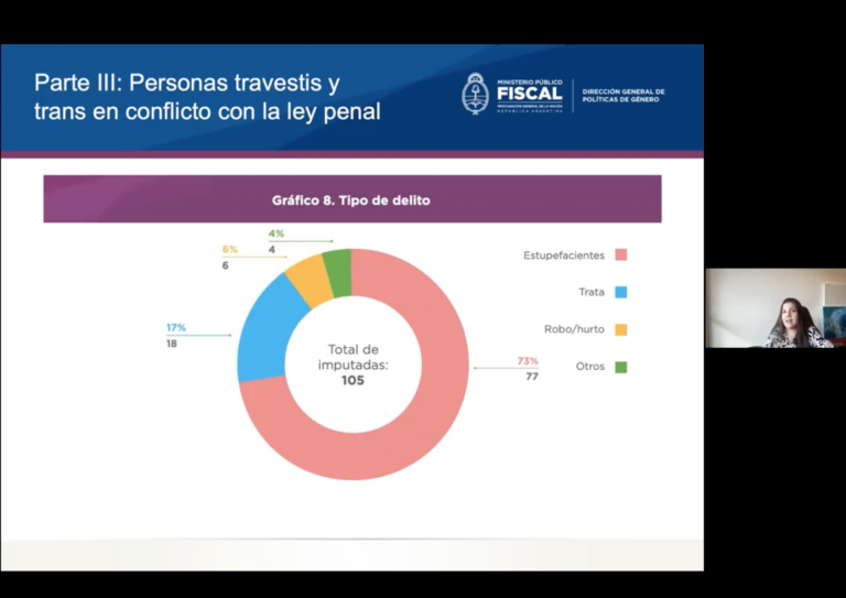 Presentan los resultados del informe sobre personas travestis y trans en conflicto con la ley penal en la Universidad Nacional de Mar del Plata
