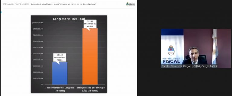 Juicio por las irregularidades en la obra pública de Santa Cruz: la fiscalía rechazó las recusaciones y continuó con la sexta parte de su alegato