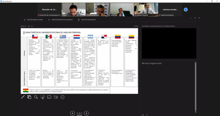 El Grupo de Trabajo sobre Análisis Criminal y Persecución Penal Inteligente de la AIAMP llevó a cabo su primera reunión