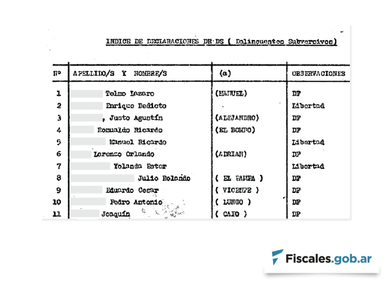 Tucumán: comenzó el juicio por la megacausa “Jefatura III”, el decimoquinto proceso por delitos de lesa humanidad en la provincia