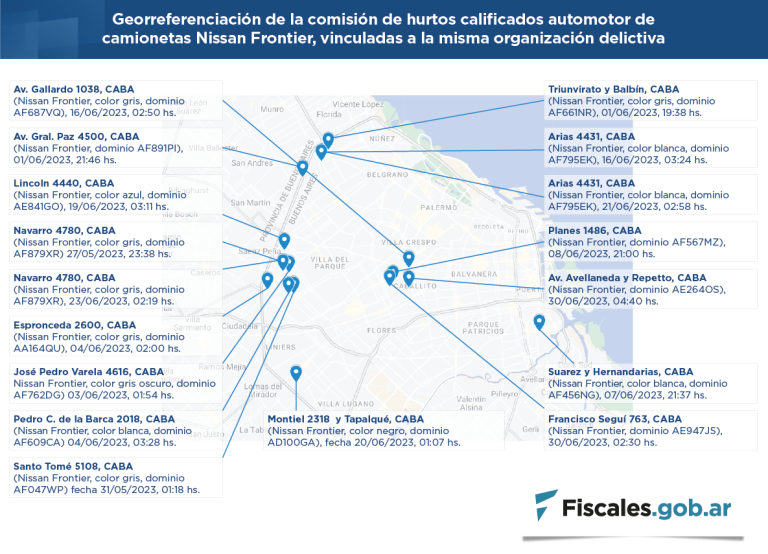 Confirmaron los procesamientos con prisión preventiva de once integrantes de una organización que robaba camionetas 4x4