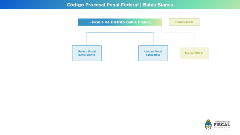 La Procuración General dispuso la creación de la Fiscalía de Distrito de Bahía Blanca