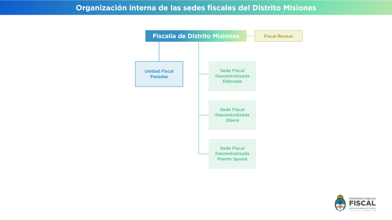 La Procuración General creó la Fiscalía de Distrito de Misiones