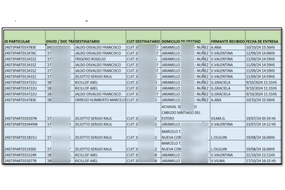 Tucumán: ampliaron el procesamiento de la influencer acusada de haber utilizado el CUIT de cuatro gobernadores para realizar compras en el exterior